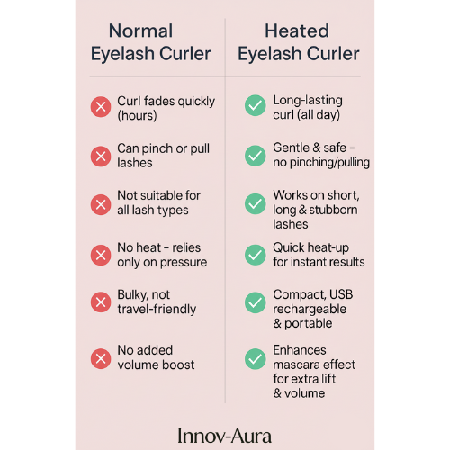 Innov-Aura™ Heated Eyelash Curler
